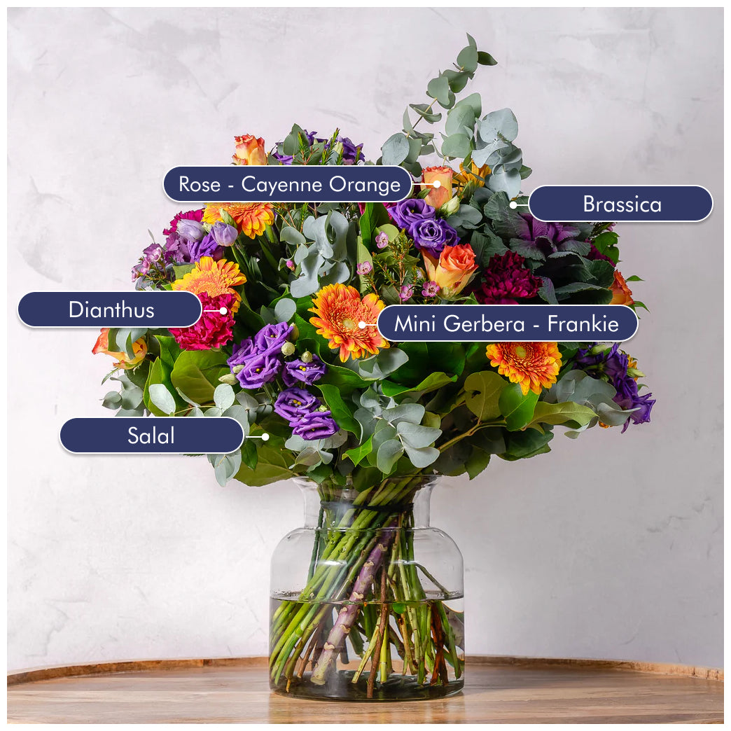A descriptive image featuring a bouquet with labels mentioning the stem names inside of the bouquet 
